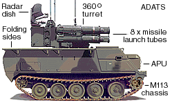 Air Defense Anti Tank System (ADATS)